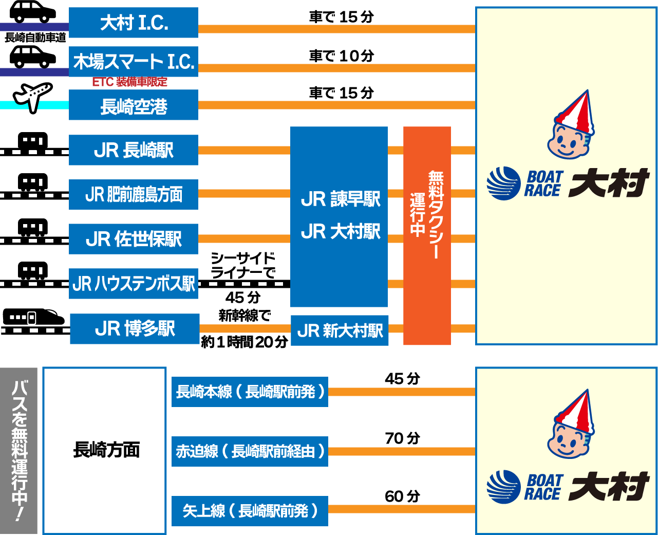 交通アクセスマップ