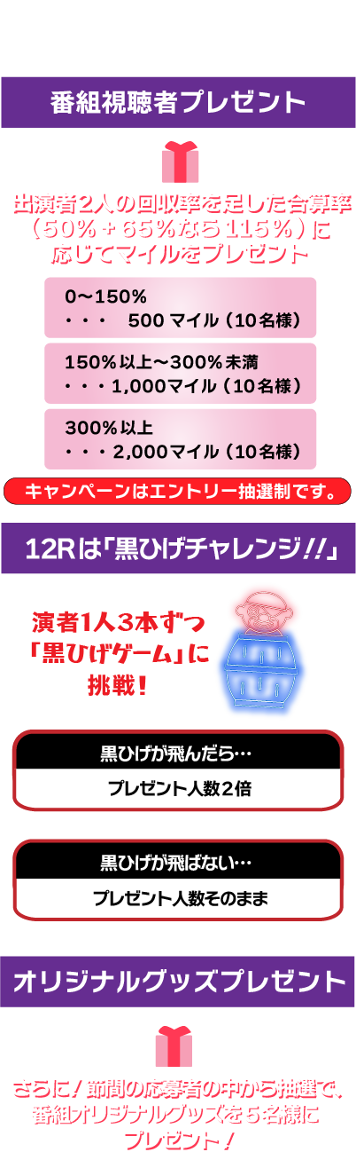 プレゼント詳細